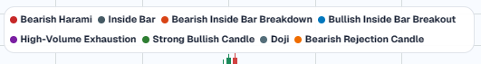 Candle-pattern labels displayed on the Trade Analyzer chart